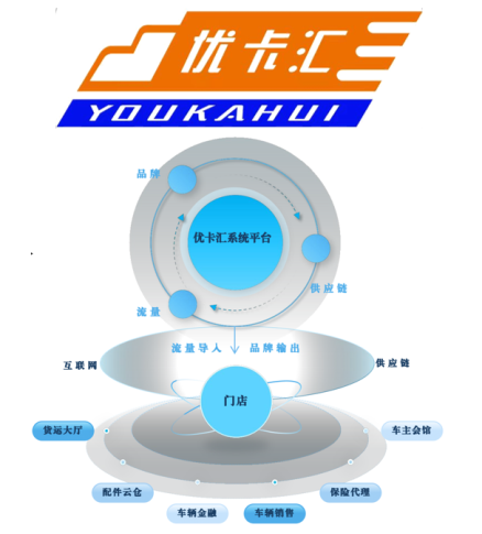 优卡汇以品牌优势 构建综合性数智一体化网络平台