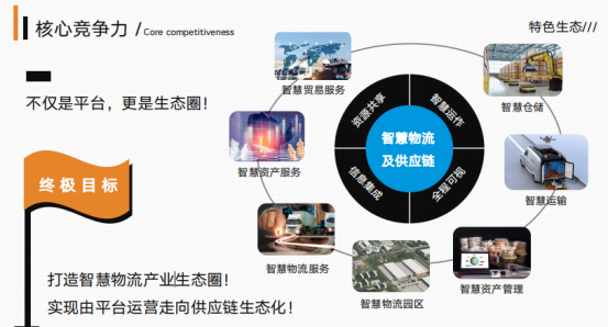 优卡汇以品牌优势 构建综合性数智一体化网络平台