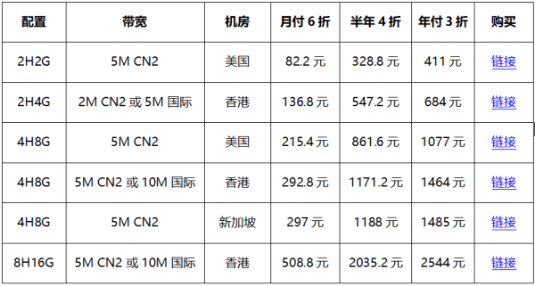 #金秋好云# 买华纳云服务器免费送.com域名，海外云服务器低至16元/月