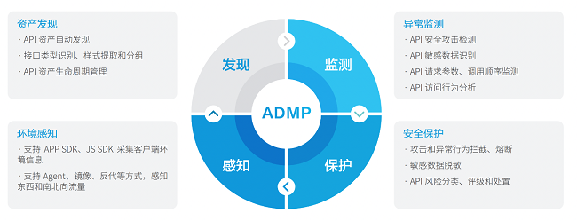 API安全推荐厂商！瑞数信息再度入选IDC《中国数据安全技术发展路线图》