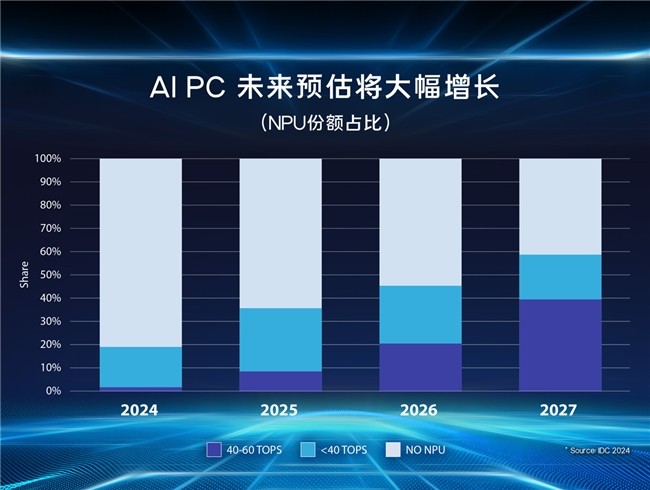 AI时代的最佳拍档：如何选择你的AI笔记本电脑