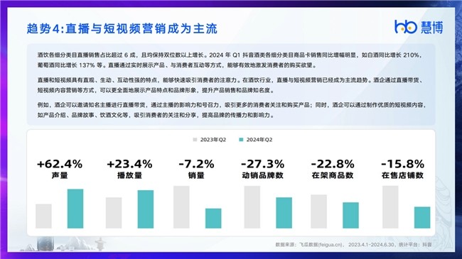 行研报告 | 慧博科技发布《2024酒饮行业数字化研究报告》，解锁酒饮行业最新现状、趋势和破局策略！