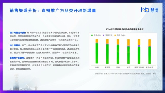 行研报告 | 慧博科技发布《2024酒饮行业数字化研究报告》，解锁酒饮行业最新现状、趋势和破局策略！