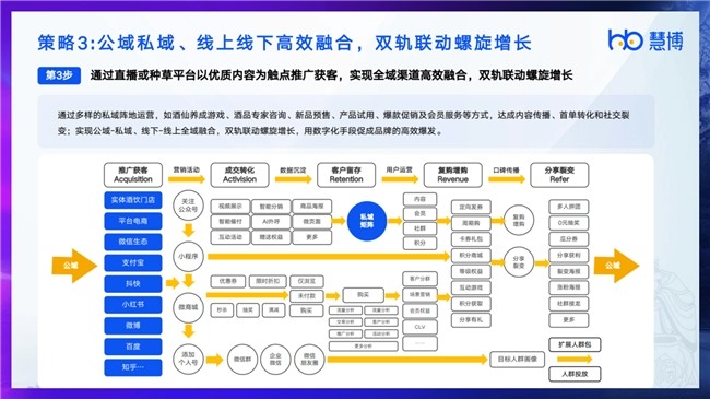 行研报告 | 慧博科技发布《2024酒饮行业数字化研究报告》，解锁酒饮行业最新现状、趋势和破局策略！