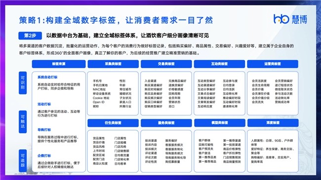 行研报告 | 慧博科技发布《2024酒饮行业数字化研究报告》，解锁酒饮行业最新现状、趋势和破局策略！