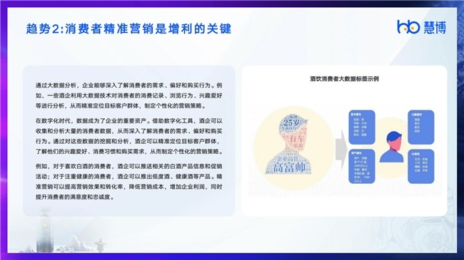 行研报告 | 慧博科技发布《2024酒饮行业数字化研究报告》，解锁酒饮行业最新现状、趋势和破局策略！