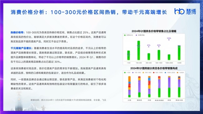 行研报告 | 慧博科技发布《2024酒饮行业数字化研究报告》，解锁酒饮行业最新现状、趋势和破局策略！