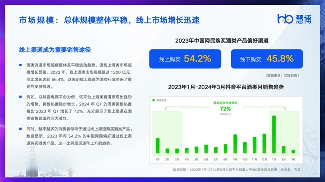 行研报告 | 慧博科技发布《2024酒饮行业数字化研究报告》，解锁酒饮行业最新现状、趋势和破局策略！