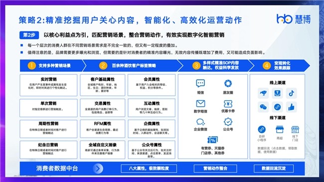 行研报告 | 慧博科技发布《2024酒饮行业数字化研究报告》，解锁酒饮行业最新现状、趋势和破局策略！