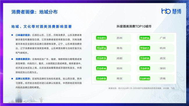 行研报告 | 慧博科技发布《2024酒饮行业数字化研究报告》，解锁酒饮行业最新现状、趋势和破局策略！