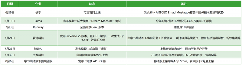 OpenAI Sora画的饼，AI行业集体给它圆了......吗？