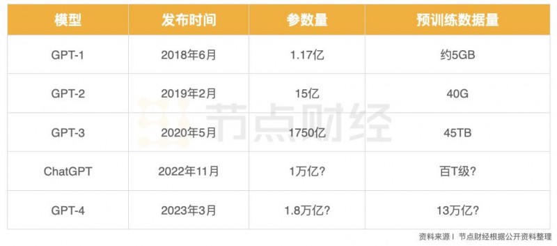 崔大宝：大模型降温背后的难点、卡点、节点