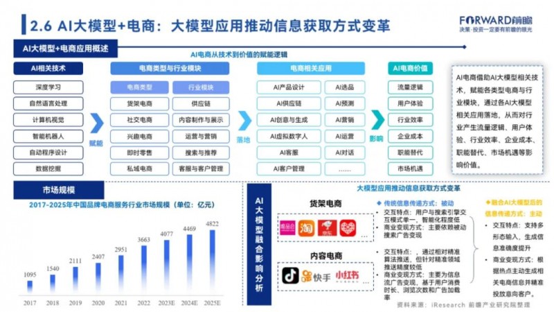 崔大宝：大模型降温背后的难点、卡点、节点