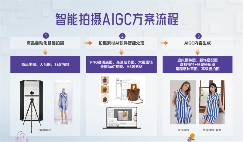 积木易搭携AIGC+3D两大商品数字化营销解决方案亮相深圳跨境电商展览会，助力卖家拓展国际市场