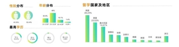 2024湾区海归人才节暨海归创业市集，将于深圳福田会展中心启幕