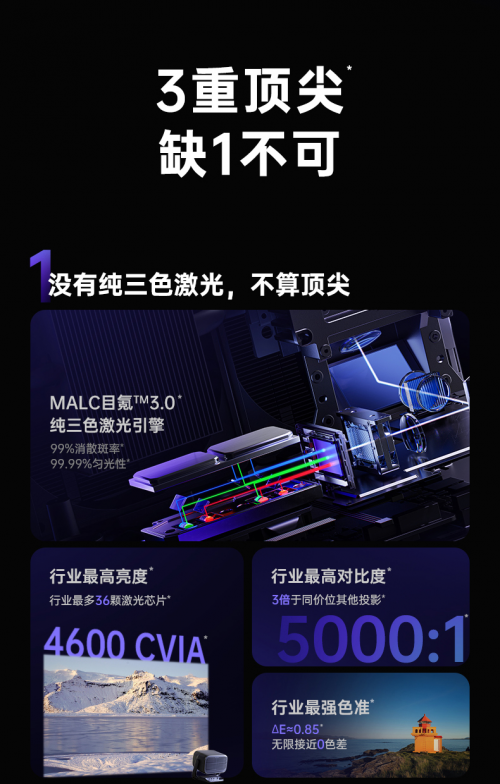 坚果投影发布全新高端投影N3 Ultra Max，3重升级重磅来袭