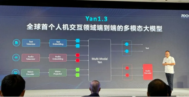 与其造神，不如依靠群体的力量：这家公司走出了一条不同于OpenAI的AGI路线