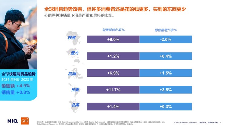 尼尔森IQ发布《通往2025：全球消费者展望》：从谨慎型消费到目的性消费