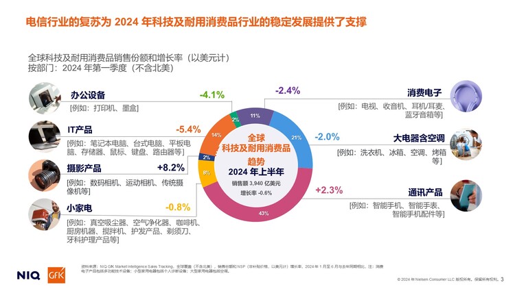 尼尔森IQ发布《通往2025：全球消费者展望》：从谨慎型消费到目的性消费