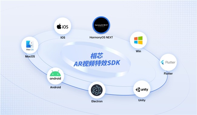 率先支持纯血鸿蒙系统，相芯 AR视频特效SDK v8.12.0版本上线！