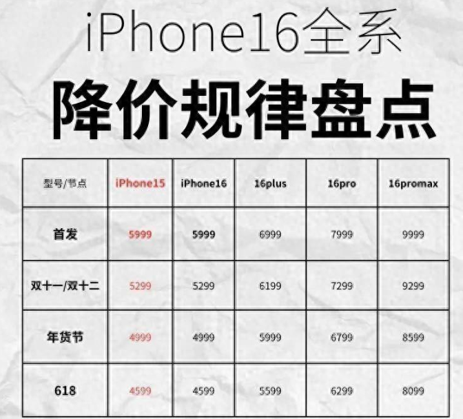 2024双十一苹果手机几号买最便宜，京东淘宝天猫双11苹果iphone16 pro降价一览