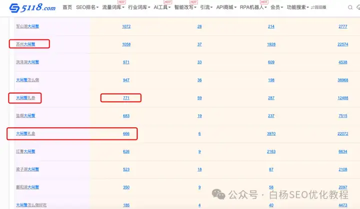 做抖音搜索流量怎么挖掘抖音关键词及布局？【干货】