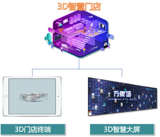 深圳市盐田区黄金珠宝产业数智化转型促进中心揭牌，积木易搭获“产业赋能数字化优选能力伙伴”荣誉