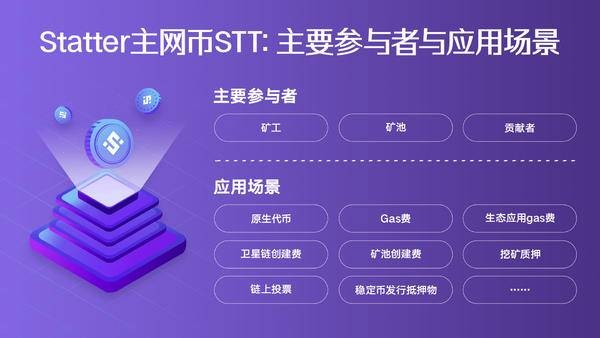 从Statter公链的全生态应用场景出发探索STT的潜力