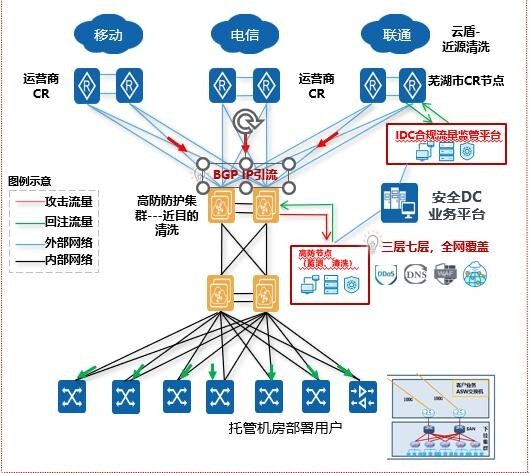 实时防护，清洗服务可用性达99.95%，江苏杰邦芜湖DC安全基地正式上线