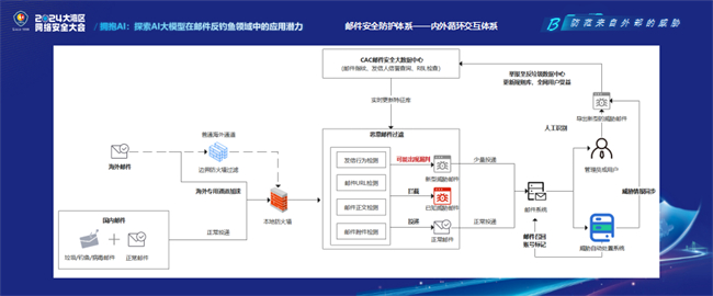 筑牢湾区网络安全防线！Coremail亮相大湾区网络安全大会