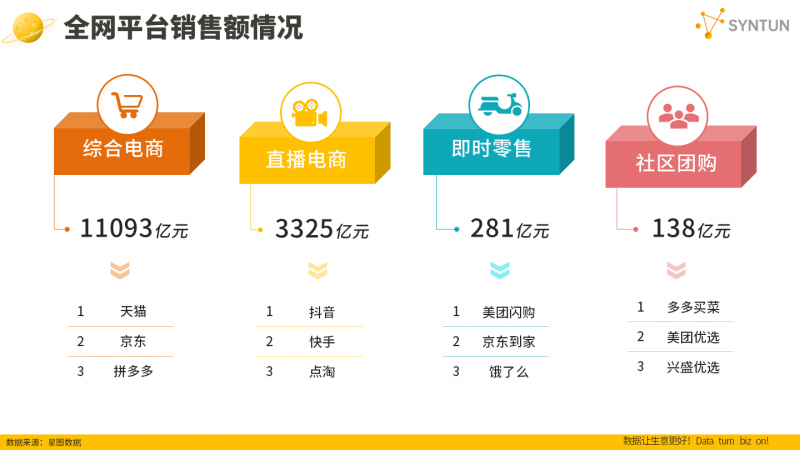 星图数据发布2024年双十一销售战报：2024年双十一大促期间，全网交易总额达14418亿元