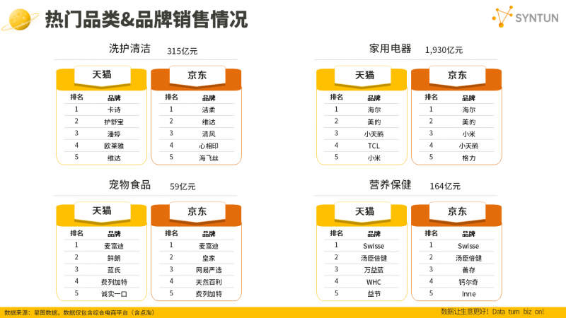 星图数据发布2024年双十一销售战报：2024年双十一大促期间，全网交易总额达14418亿元