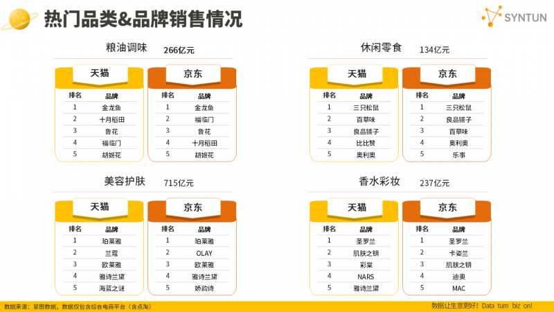 星图数据发布2024年双十一销售战报：2024年双十一大促期间，全网交易总额达14418亿元