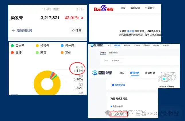 白杨SEO：百度已经是中国最多排第四的搜索引擎？