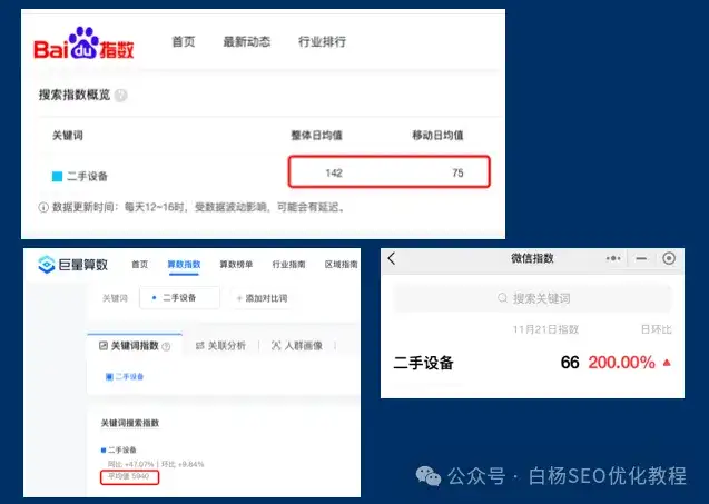 白杨SEO：百度已经是中国最多排第四的搜索引擎？