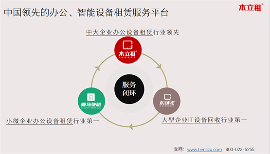 本立租完成近亿元估值Pre-A轮融资，打造AI赋能的租赁服务平台