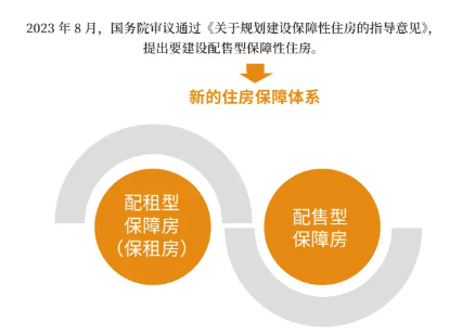 国家队下场收房子，解锁你的房产增值密码