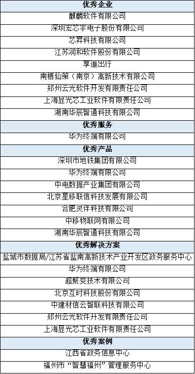 2024新一代信息技术产业创新成果发布