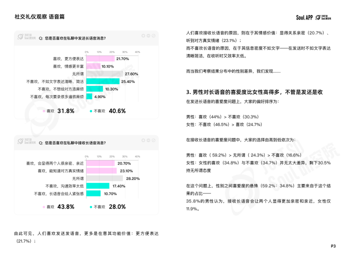 “没大没小”的称呼最有礼貌？Soul App 发布线上社交礼仪报告