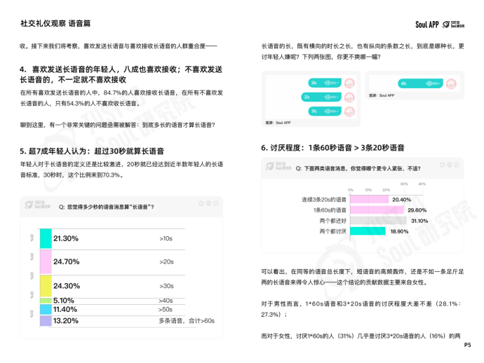 “没大没小”的称呼最有礼貌？Soul App 发布线上社交礼仪报告