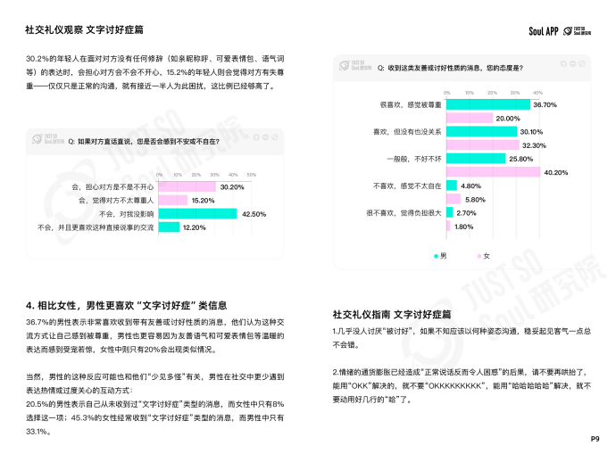 “没大没小”的称呼最有礼貌？Soul App 发布线上社交礼仪报告