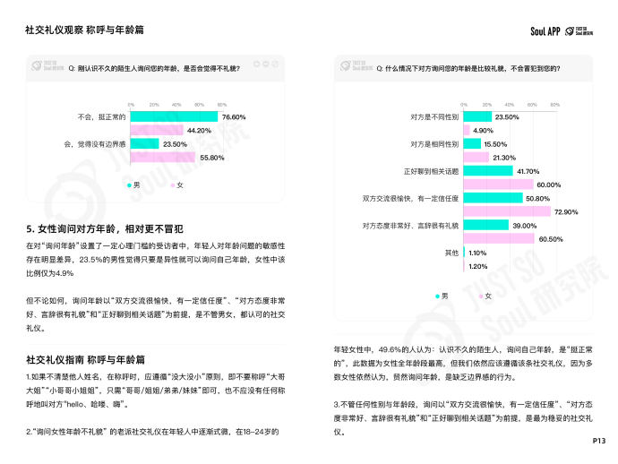 “没大没小”的称呼最有礼貌？Soul App 发布线上社交礼仪报告