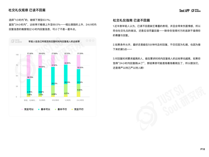 “没大没小”的称呼最有礼貌？Soul App 发布线上社交礼仪报告