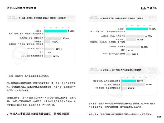 “没大没小”的称呼最有礼貌？Soul App 发布线上社交礼仪报告