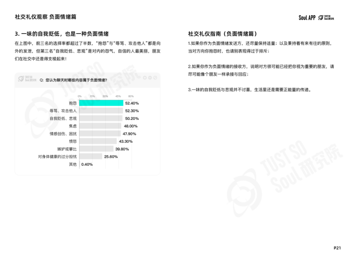 “没大没小”的称呼最有礼貌？Soul App 发布线上社交礼仪报告