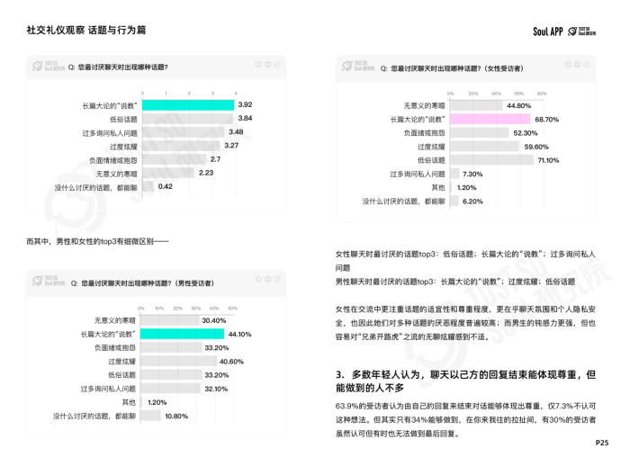 “没大没小”的称呼最有礼貌？Soul App 发布线上社交礼仪报告