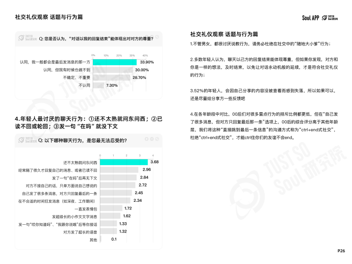 “没大没小”的称呼最有礼貌？Soul App 发布线上社交礼仪报告