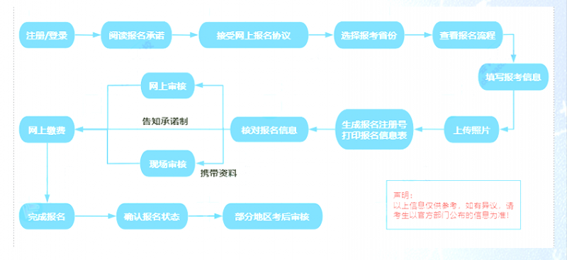 来学网2025年初级会计证怎么考？