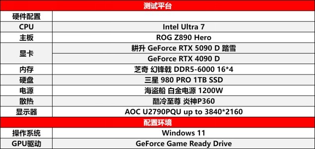 耕升 GeForce RTX 5090 D 解禁全新AI 兵器库！DLSS 4开启狂暴性能模式！