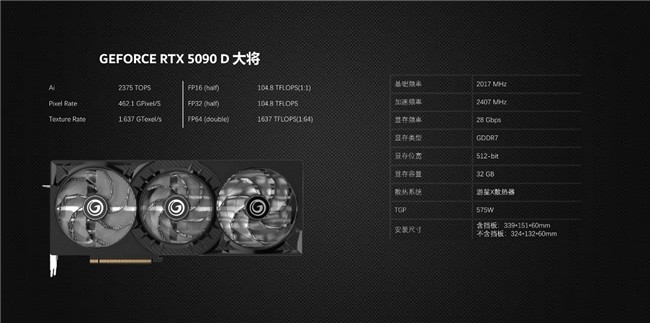 更快更强更AI，影驰GeForce RTX 5090 D 大将评测